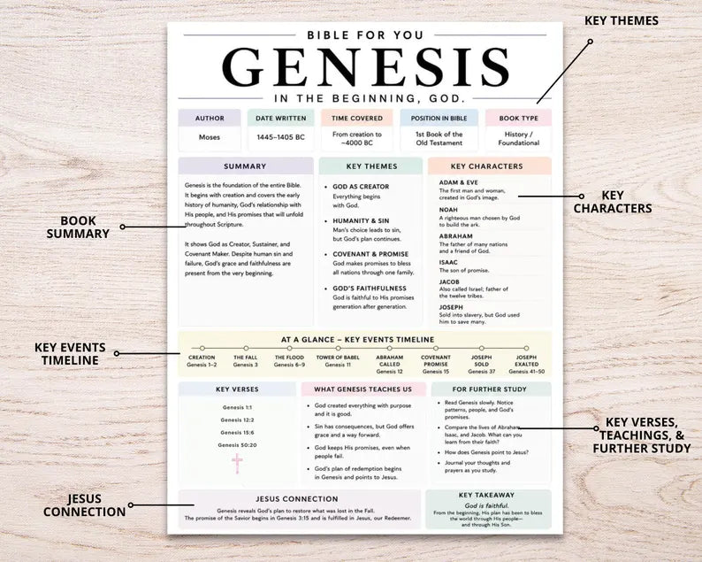 Bible Study Inserts: Tips Ins All 66 Books (Printable)