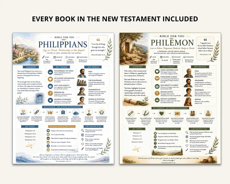 Bible Study Guides: Summaries for All 66 Books (Printable)
