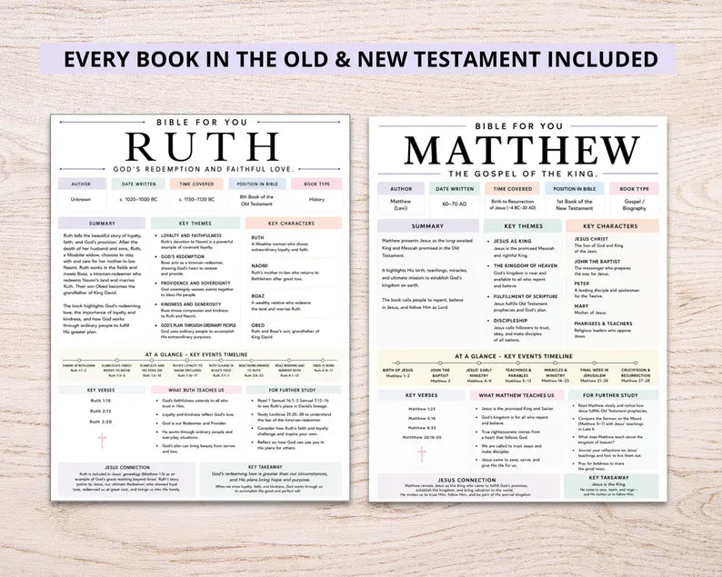Bible Study Inserts: Tips Ins All 66 Books (Printable)