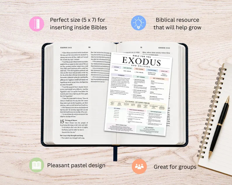Bible Study Inserts: Tips Ins All 66 Books (Printable)